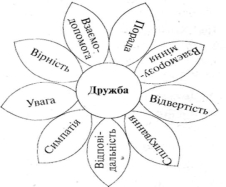 Сценарій тренінгу "Ти і твої друзі. Ставлення до самого себе і до оточуючих"